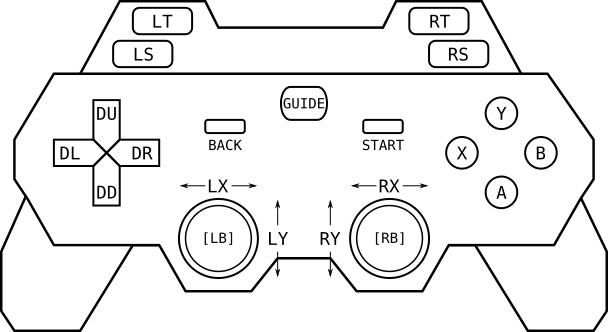 Gamepad controls